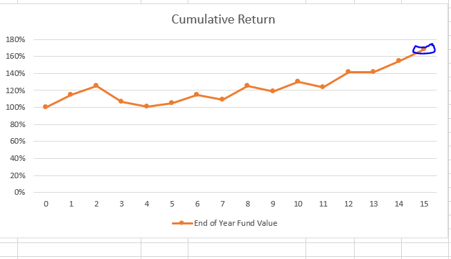 CumulativeReturn