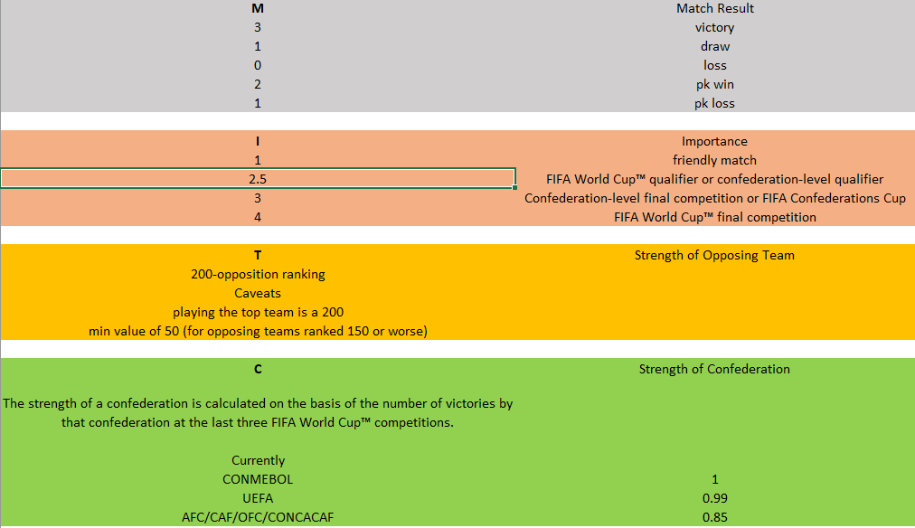 FIFAVariablesDefined