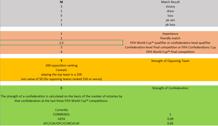 FIFAVariablesDefined